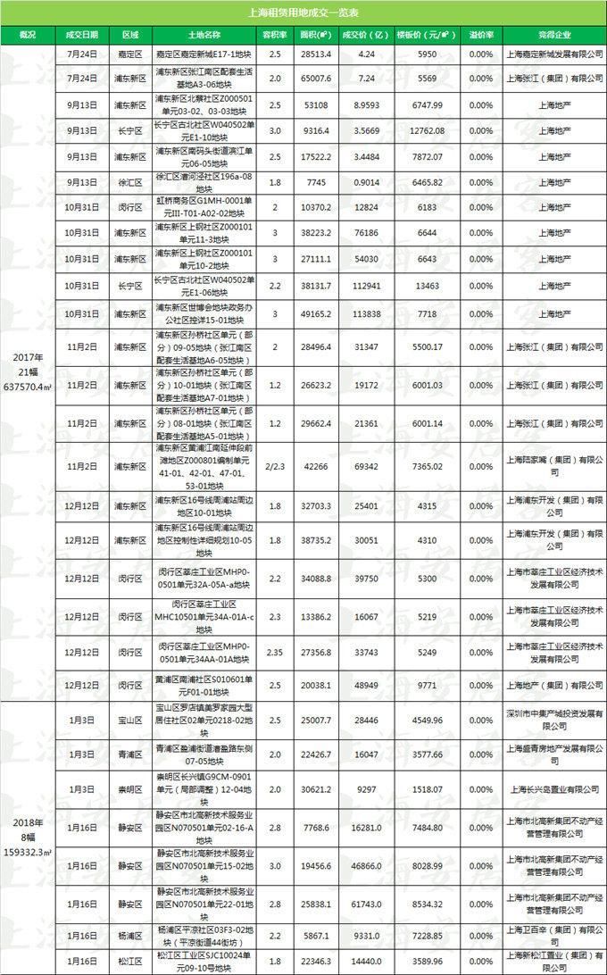 上海这个地方房租每月90元\/，房价超10万\/，是买还是租?