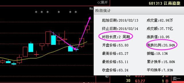 A股绝不坑人的黄金定律:\＂七不买三不卖\＂过今夜永久删除,建议