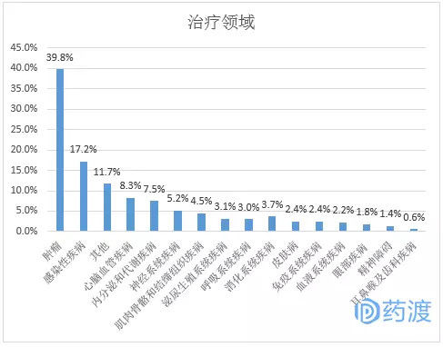 近年来，\＂中国一类新药\＂药品注册情况