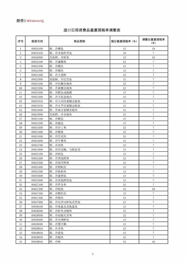 进口日用消费品关税大幅下调,最惠税率最高降
