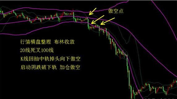 “大阳线带十字星”，四剑合璧，技术无敌！