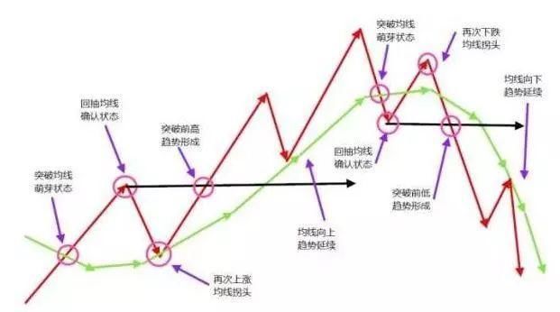 炒股只看一根线，实战均线买入技巧，稳抓大黑马股