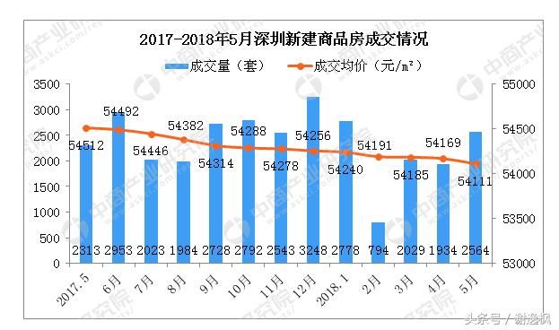 谢逸枫：房价连跌20个月！为什么深圳房价就是跌不下来？