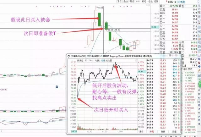 中国股市最赚钱的的炒股方法是什么？答案你一定想不到