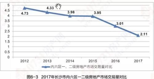 长沙楼市调研:限售三年 合肥投资客哭了!