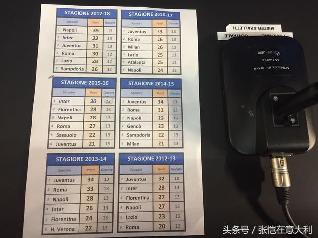 国米教练晒6年成绩单:看我们进步多快!意媒:斯