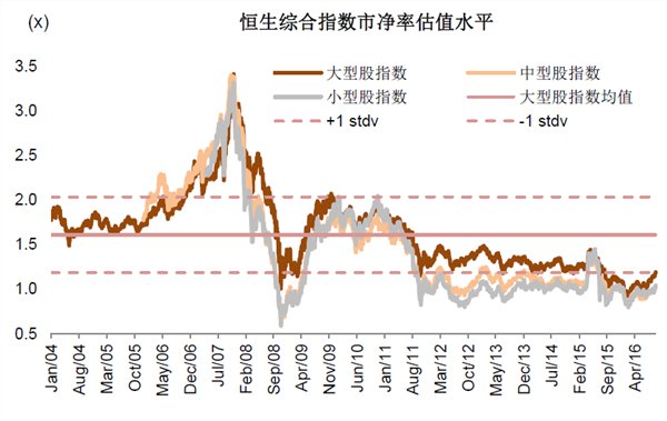 王汉锋:A股和港股的估值调到哪儿了?