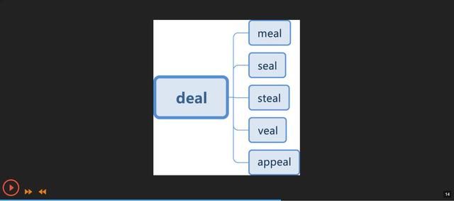 高效背单词终极之法-音联速记法
