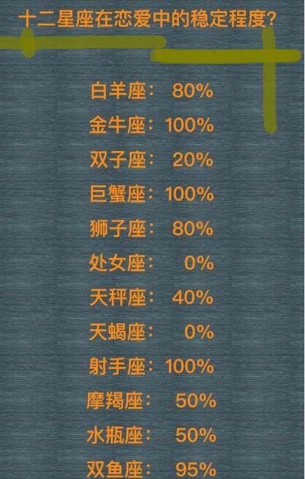 十二星座腹黑在哪里？天蝎诡计多端，水瓶高智商的腹黑，花样百出