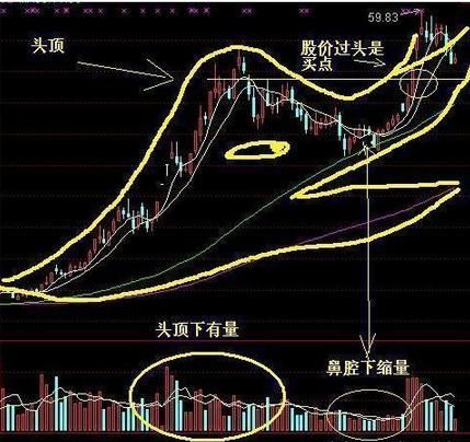 A股最强悍的成功“逃顶”五大绝技：坚持这五种技巧，不再亏损！