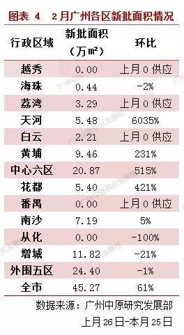 比去年少万套!暴跌6成!3月楼市真的这么差?