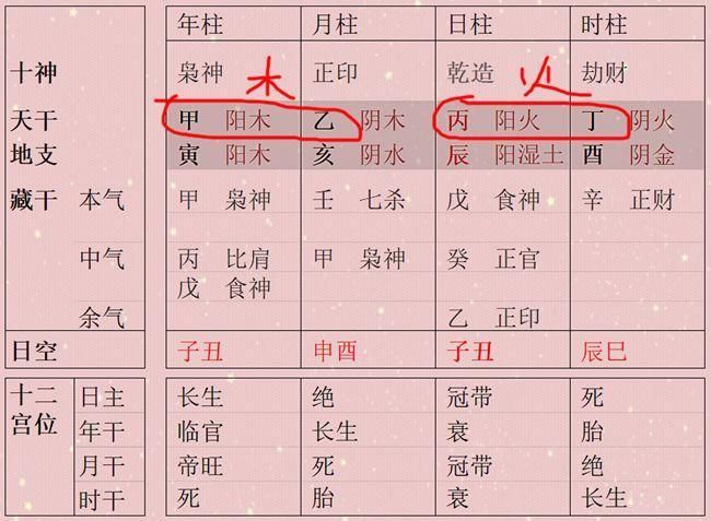 五行成象为真象 八字成象的原理是什么?