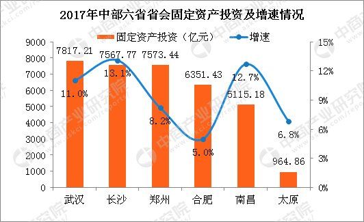 gdp增速_2017长沙市gdp(2)