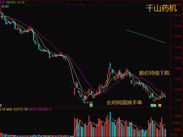 股市唯一不骗人的指标“换手率”，读懂你离高手就不远了