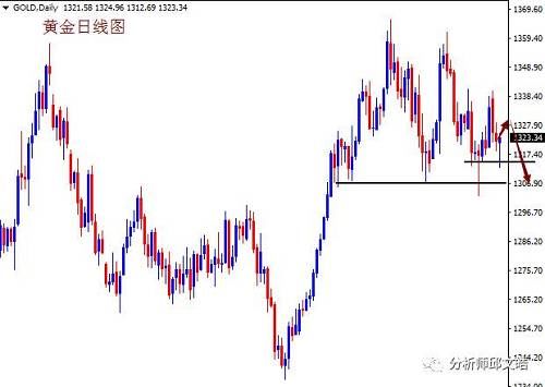 邱文皓：非农喜忧参半金价放缓 下周黄金原油趋势分析