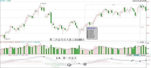 “MACD+KDJ+RSI共振”，出手就是暴涨主升浪，庄家也只能乖乖抬轿