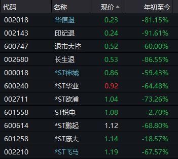 退市的股票在哪里查看交易