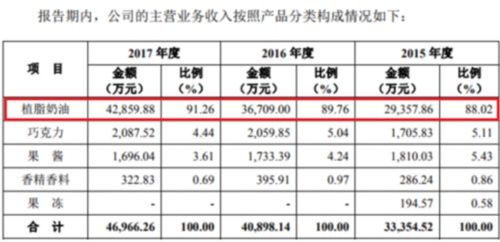 海融食品营收超4亿依赖经销商 应收款递增关联交易存疑