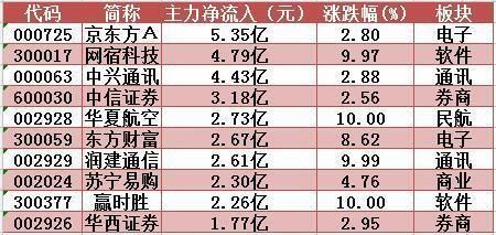 题材股盛宴开启:千山药机3连板 下周留意这只股