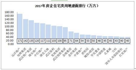 2018武汉新增住房供应超3000万方 这些片区买房或不再靠“抢”