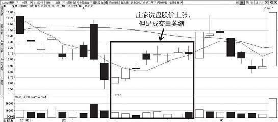 中国股市畸形机制惨遭唾骂,庄家出货软肋凸显,散户识别能获利!