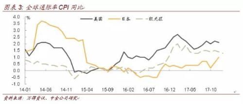 狗年最靠谱投资策略!新财富冠军们最新观点一览