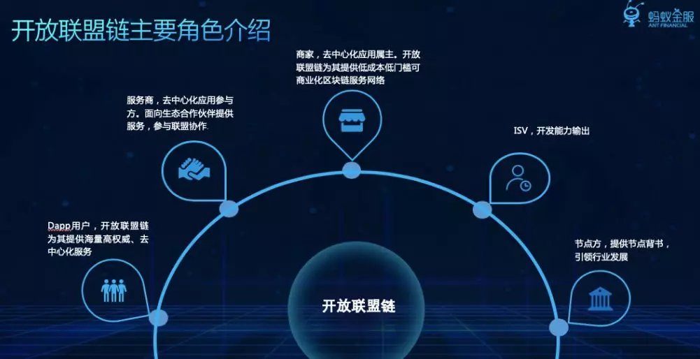 区块链技术不包括