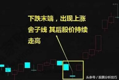 再送10种K线，遇到就继续大胆买入吧！