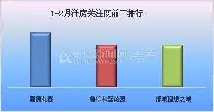 亮嫚问答|自住纠结楼盘、投资纠结区域?大数据给你答案!