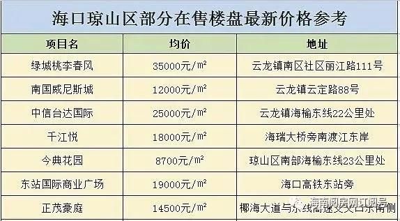 春节后海口四大区最新房价曝光!看看今年你还能买房吗?!