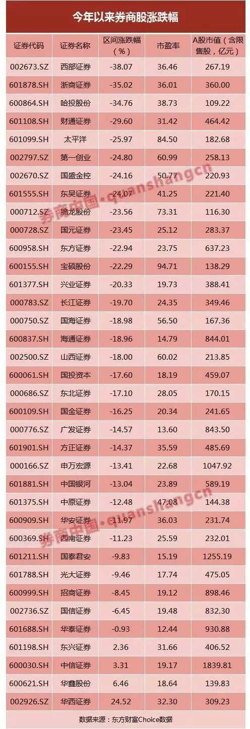 破净股大幅增加 231家公司发起回购较去年全年多1倍