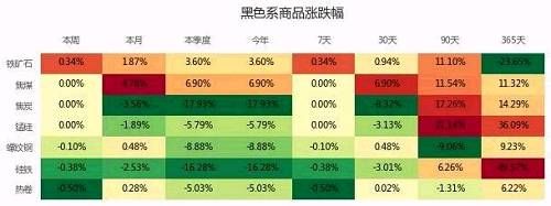 投资大脑精选：一周操盘必读