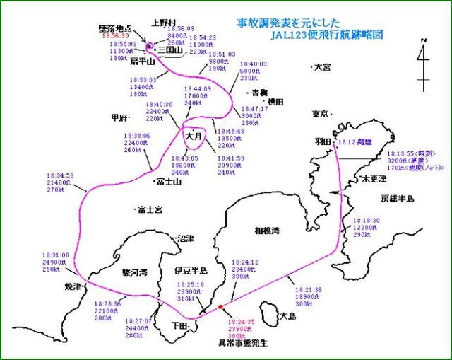 日本航空123号班机，因不当维修导致尾翼脱落而造成的空难。