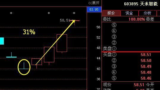 股市绝不坑人的黄金纪律：股票三不卖七不买，其他都是马后炮