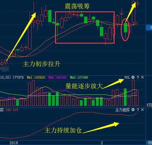 A股永不坑人的黄金铁律\＂内盘外盘\