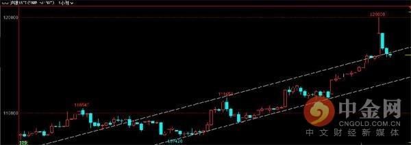 中金网0601商品期货日评：永安再度大举进攻螺纹