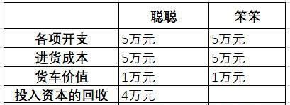 股票最好的企业