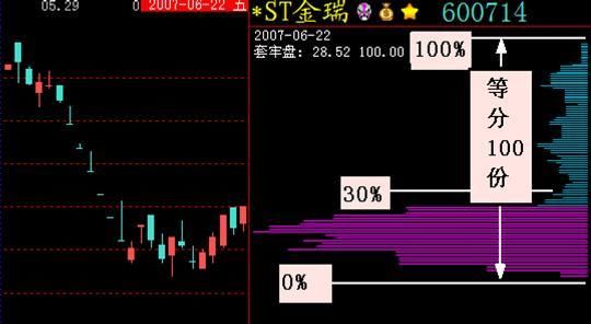 股价上涨前，“筹码分布”都会出现这3种征兆，值得散户读10遍！