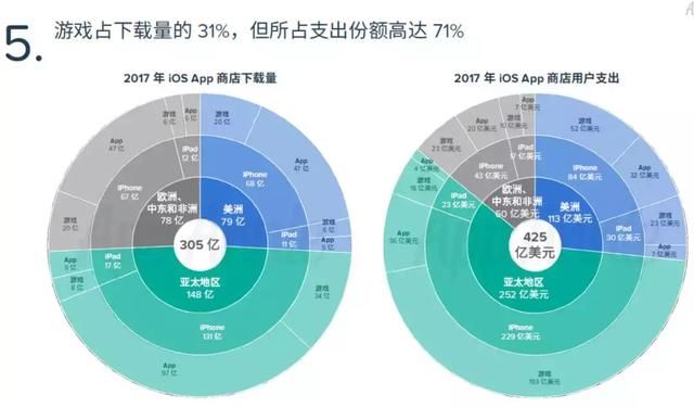 App Store是如何用十年时间改变世界的？