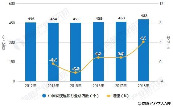 连锁经营的发展趋势