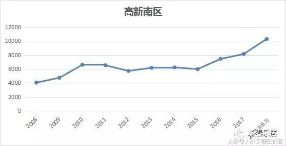 波南gdp(3)