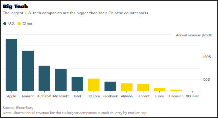 美媒提醒特朗普:贸易战打不过中国