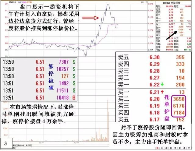 揭秘弱市星湖科技庄家被砸惨况及自救细节，拯救散户，无一例外！