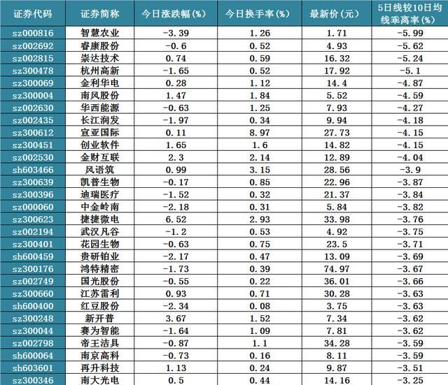 市值3905亿元！工业富联A股上市首日大涨44%，科技股新龙头横空出