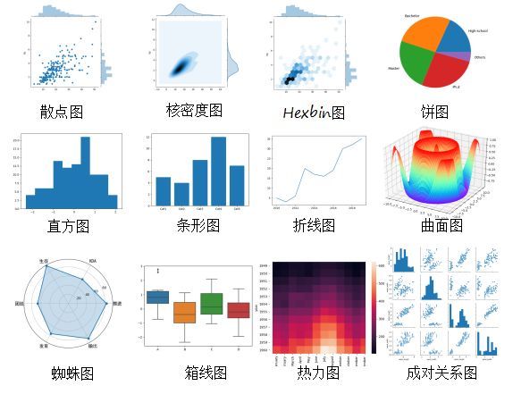 常用数据分析算法,常用数据分析算法有哪些