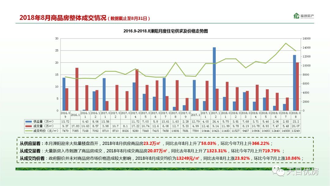 2019溧阳金峰gdp_溧阳金峰睿园户型图(2)