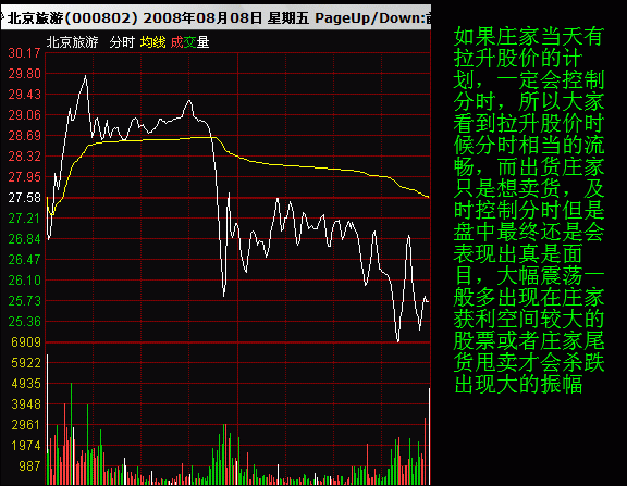 股市八字箴言：分时下跌均线上涨买，分时上涨均线横盘卖