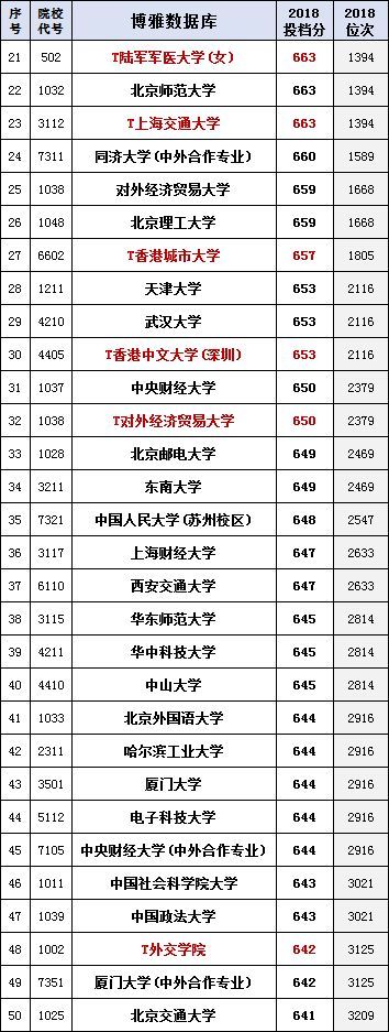 真正的大学排行榜!北京市高考录取理工排名(合