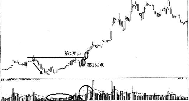 一位金牌操盘手的血泪经验：A股真正的王者指标，一语点醒梦中人