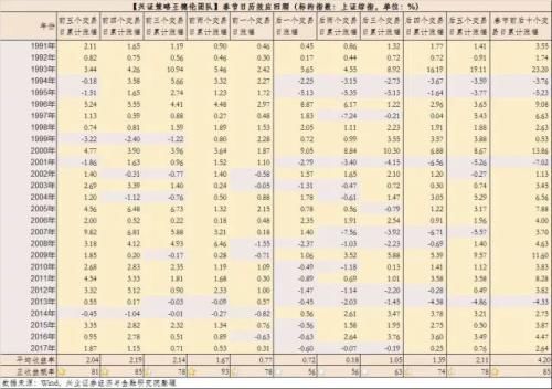 狗年股市黄历:春节宜持股还是空仓?